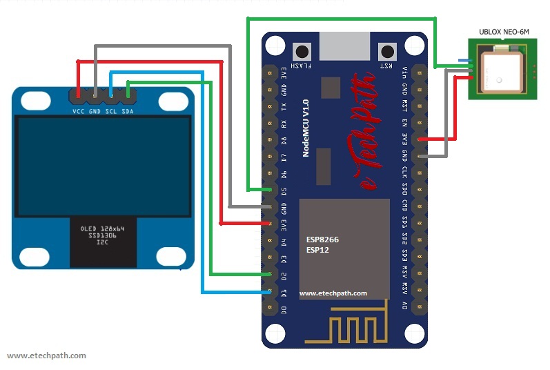 GPS display Project